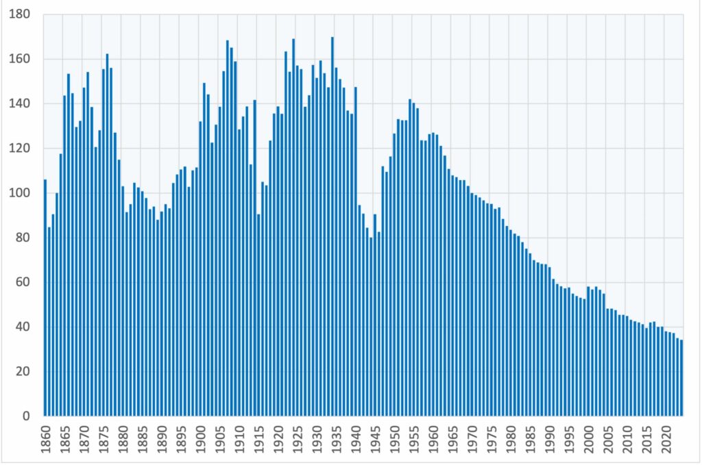 vins français en crise 2025